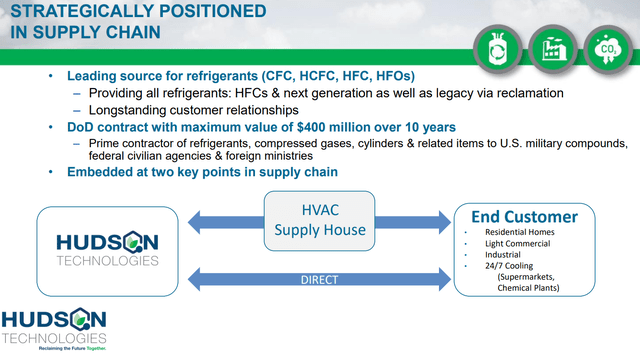 HDSN, Hudson Technologies stock