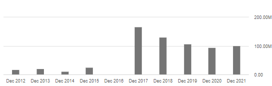 HDSN debt