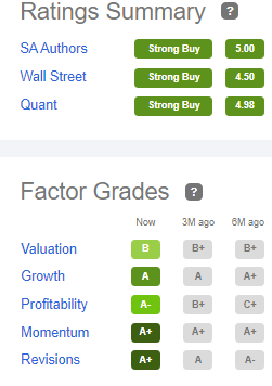 HDSN valuation