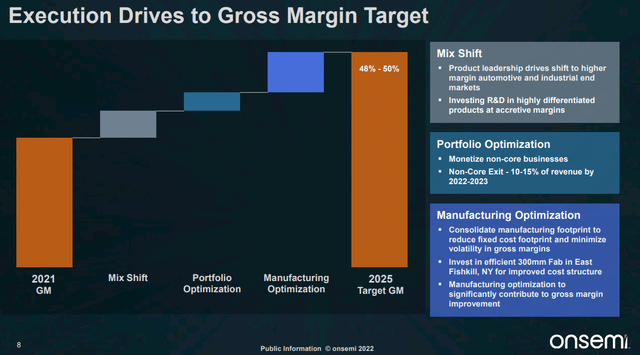 margin targets