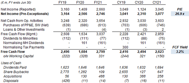 Diageo Earnings, Cashflows & Valuation (FY19-CY21)