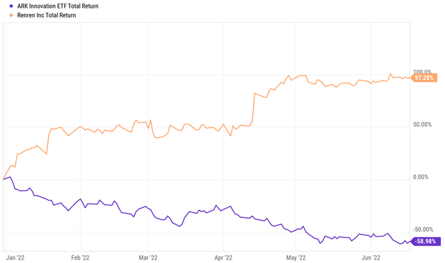 Chart, line chart Description automatically generated