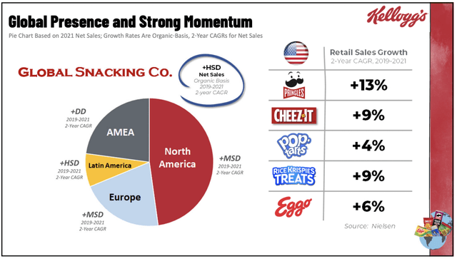 Kellogg Stock: A Tasteful Decision (NYSE:K) | Seeking Alpha