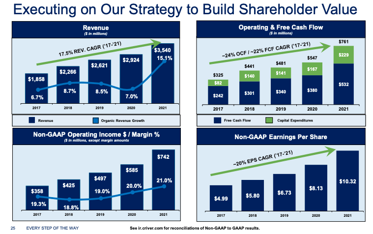 June Investor Conference Presentation