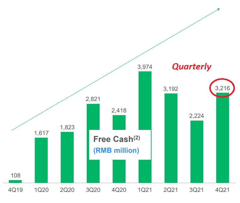 Source: Investor Presentation