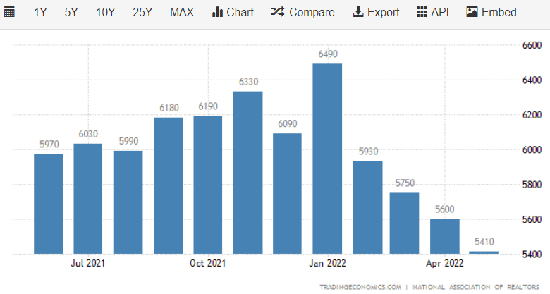 Real Estate ETFs are in focus as New Home Sales data arrives