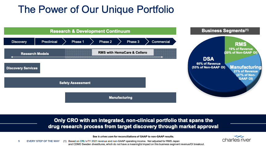 June Investor Conference Presentation