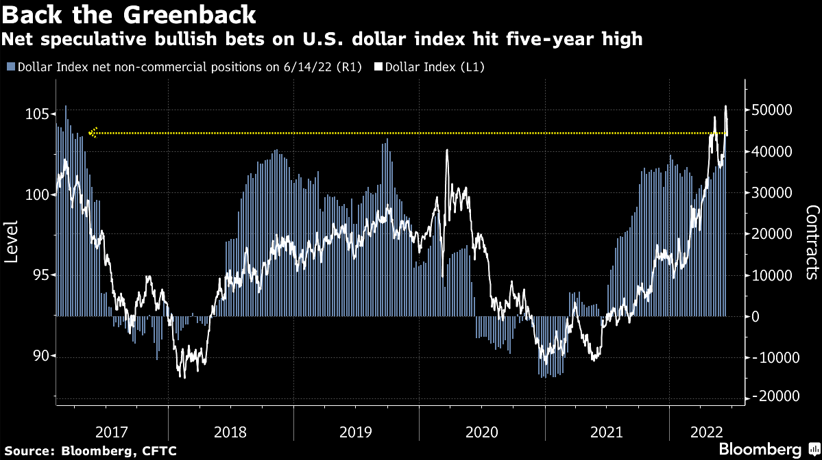 Back the greenback