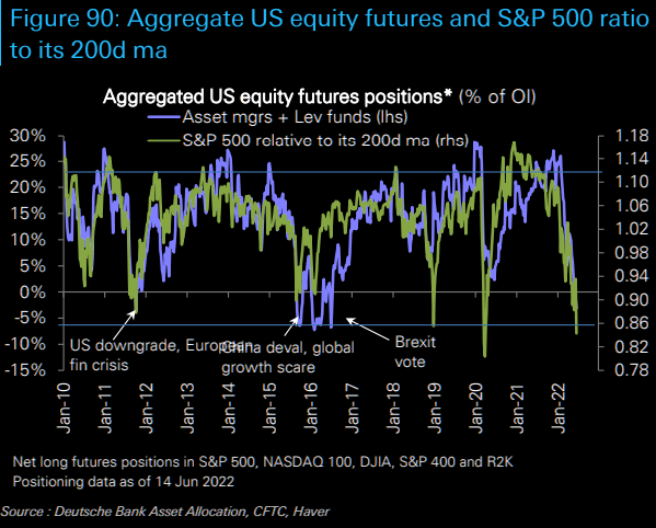 Aggregate US equity futures and S&P 500 ratio