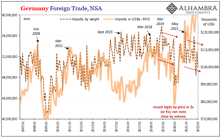 Germany foreign trade