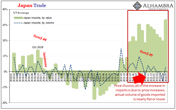 Japan Trade