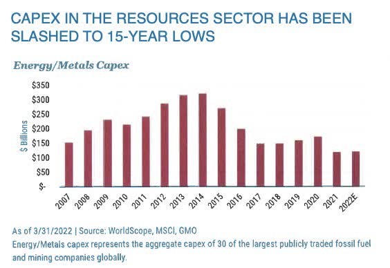 Resource CapEx