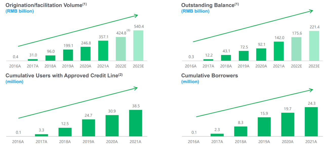 Source: Investor Presentation