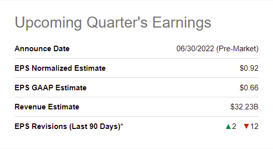 Walgreens Upcoming Quarter’s Earnings