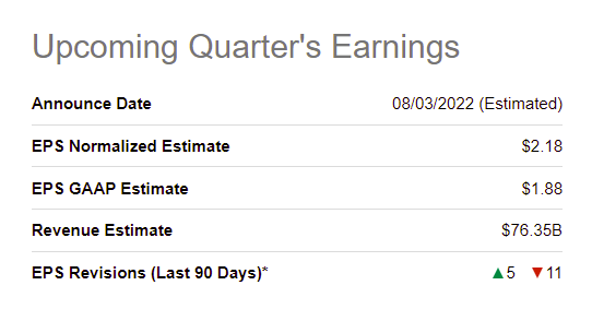 WBA Upcoming Quarter’s Earnings
