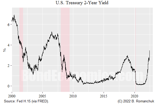 Treasury Market Pricing