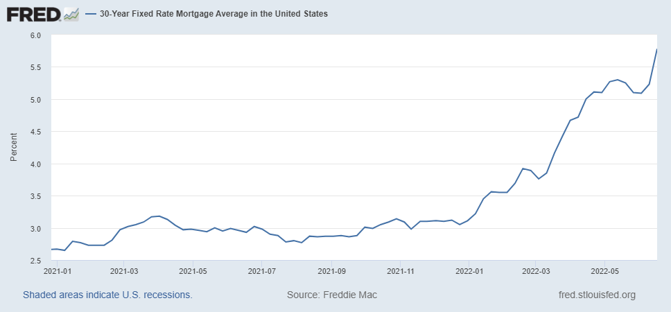 30 Year Mortgage Rates