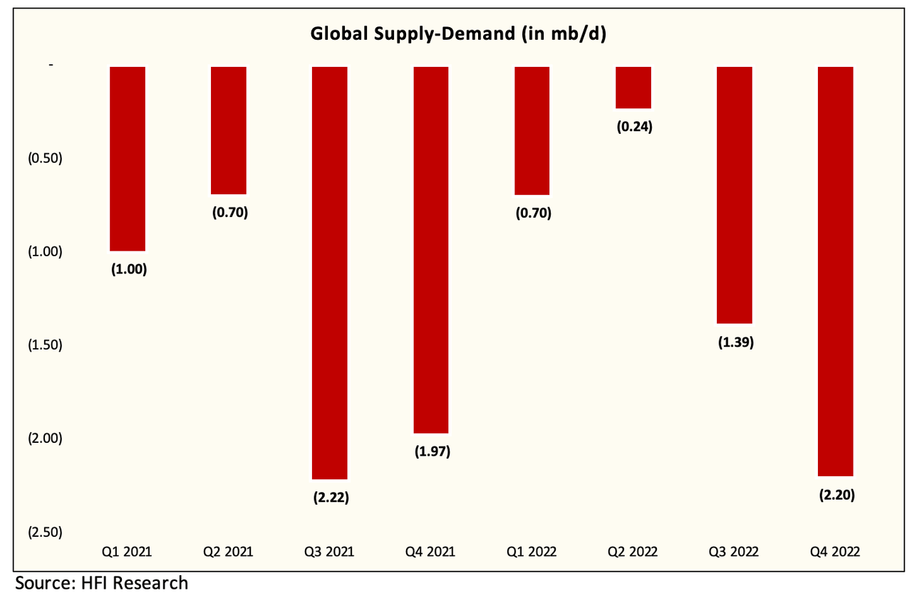 Supply-Demand