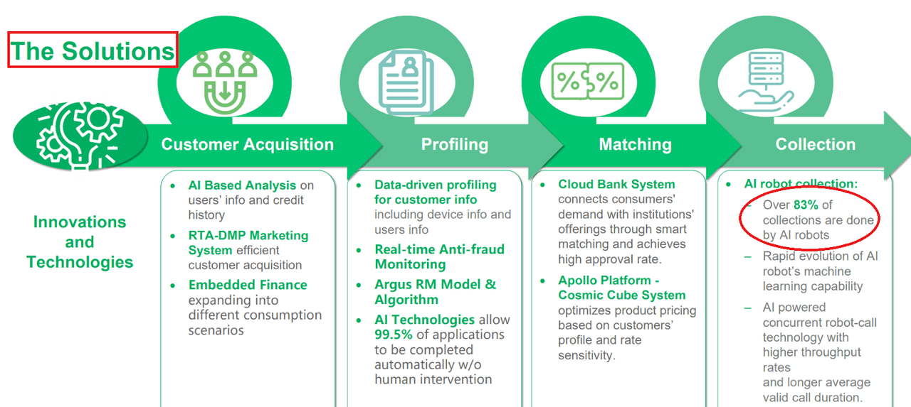 Source: Investor Presentation