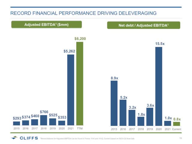 Record financial performance 
