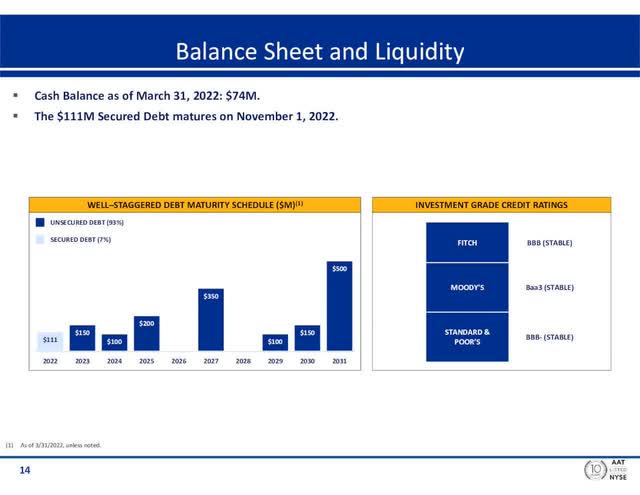 AAT balance sheet and liquidity 