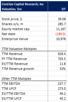 DT Valuation