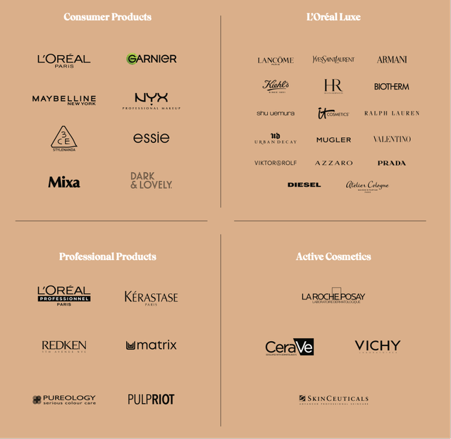 L'Oreal has many different brand names in its portfolio