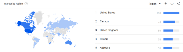 Google Trends for Remote Work Countries