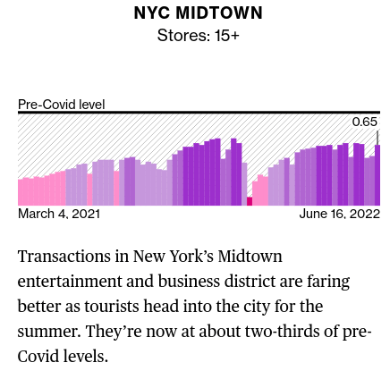 Bloomberg Pret Index NYC Midtown