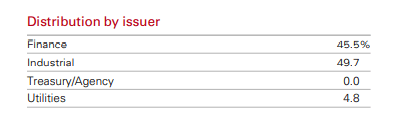 distributions by issuer 