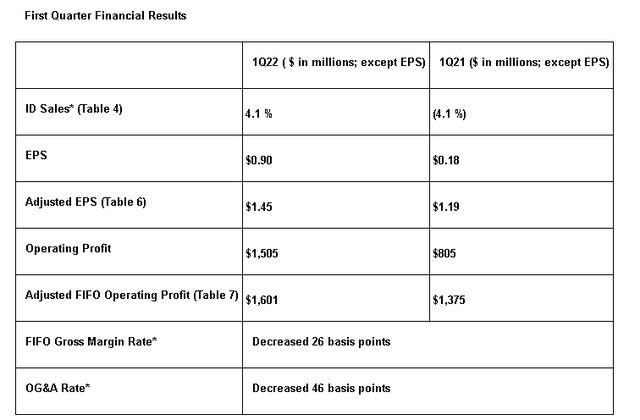 KR metrics