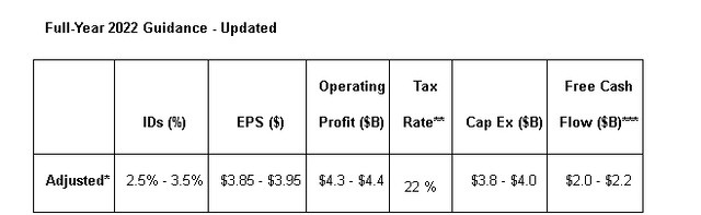 KR metrics