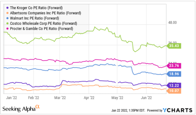 KR metrics