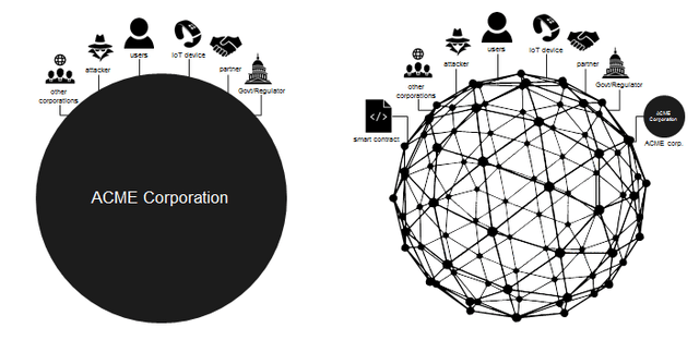 Ethereum Explained