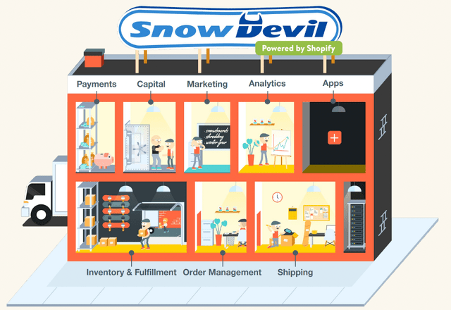 Display of a shopify store with the snowdevil logo