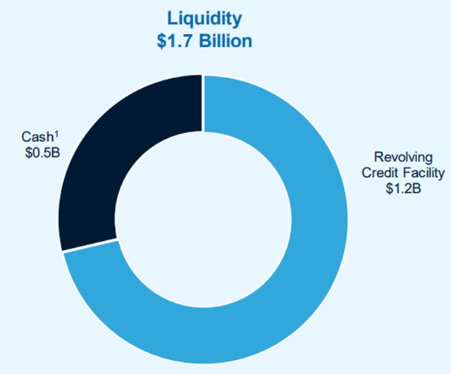 Liquidity Structure