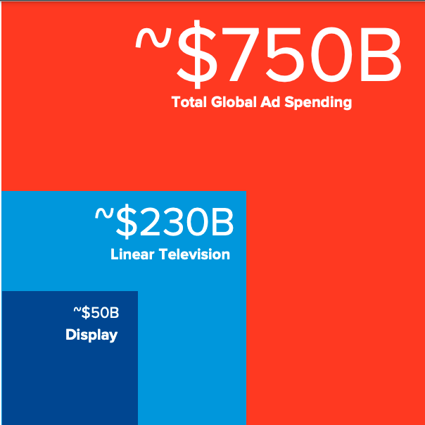 Advertising Industry Size