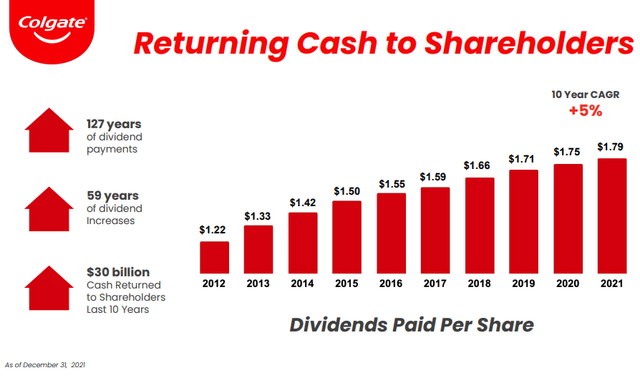 Colgate's Dividend Profile