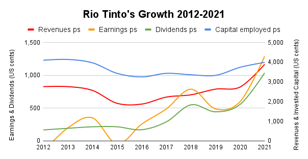 Rio Tinto