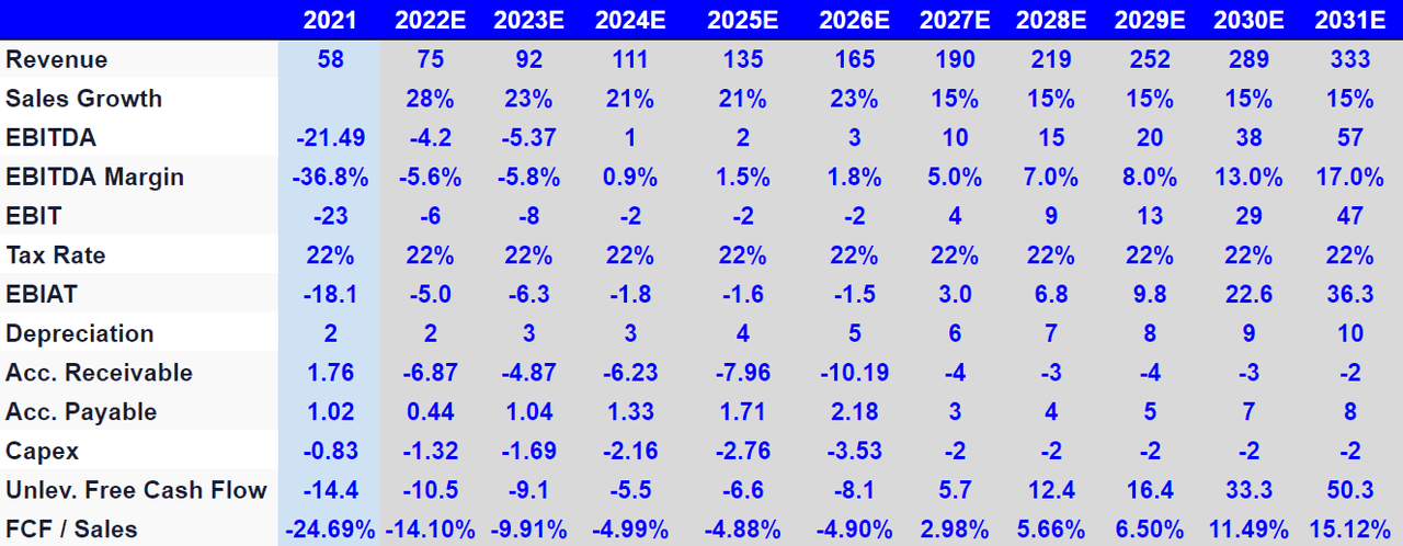 Arie Investment Management