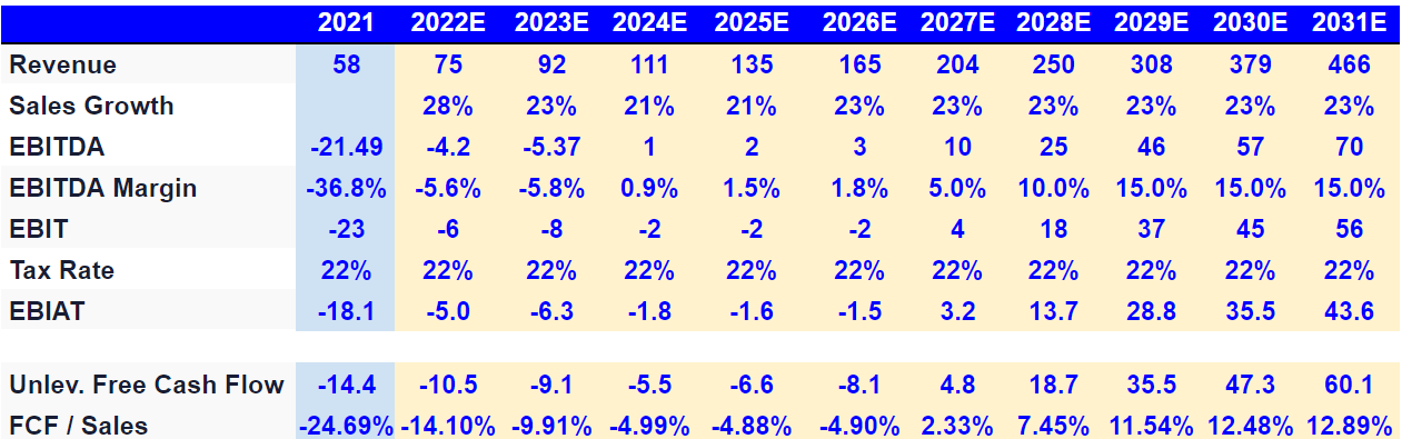 Arie Investment Management