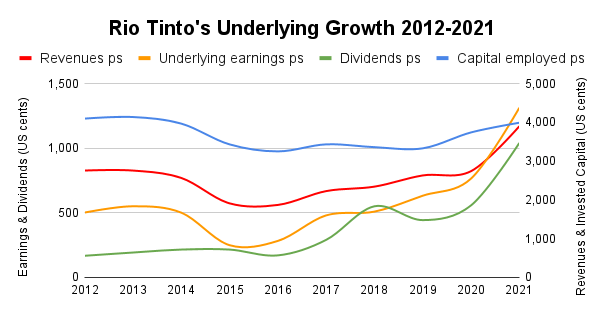 Rio Tinto