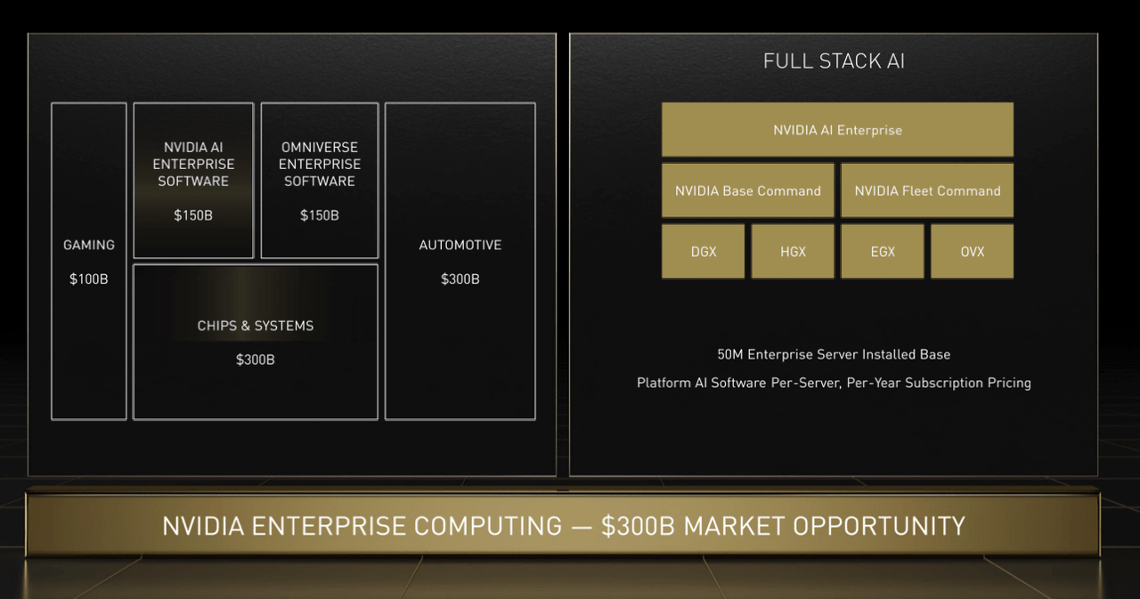 Nvidia Enterprise Computing Market Opportunity
