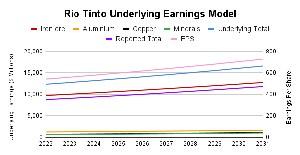 Rio Tinto earnings