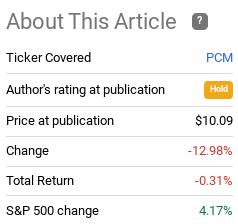 Fund Performance