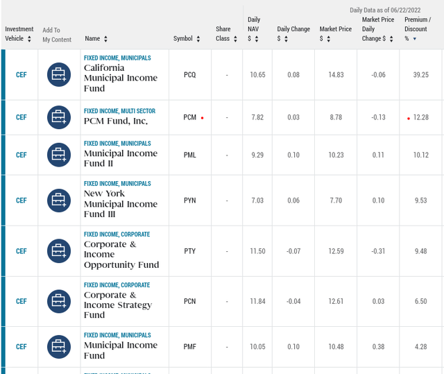 PIMCO Premiums (CEFs)