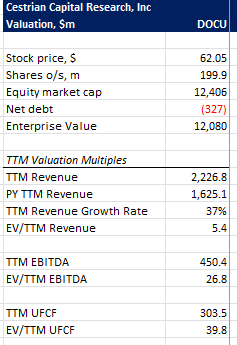 DOCU Valuation Table