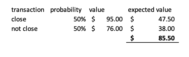 expected value activision