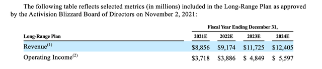 microsoft proxy on ATVI deal, earnings, revenues.