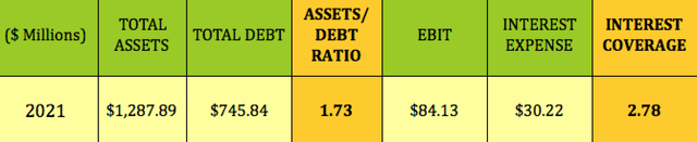 PFLT asset and debt